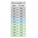 Shocq Nock Pin 4.2 Insert 25 Stück